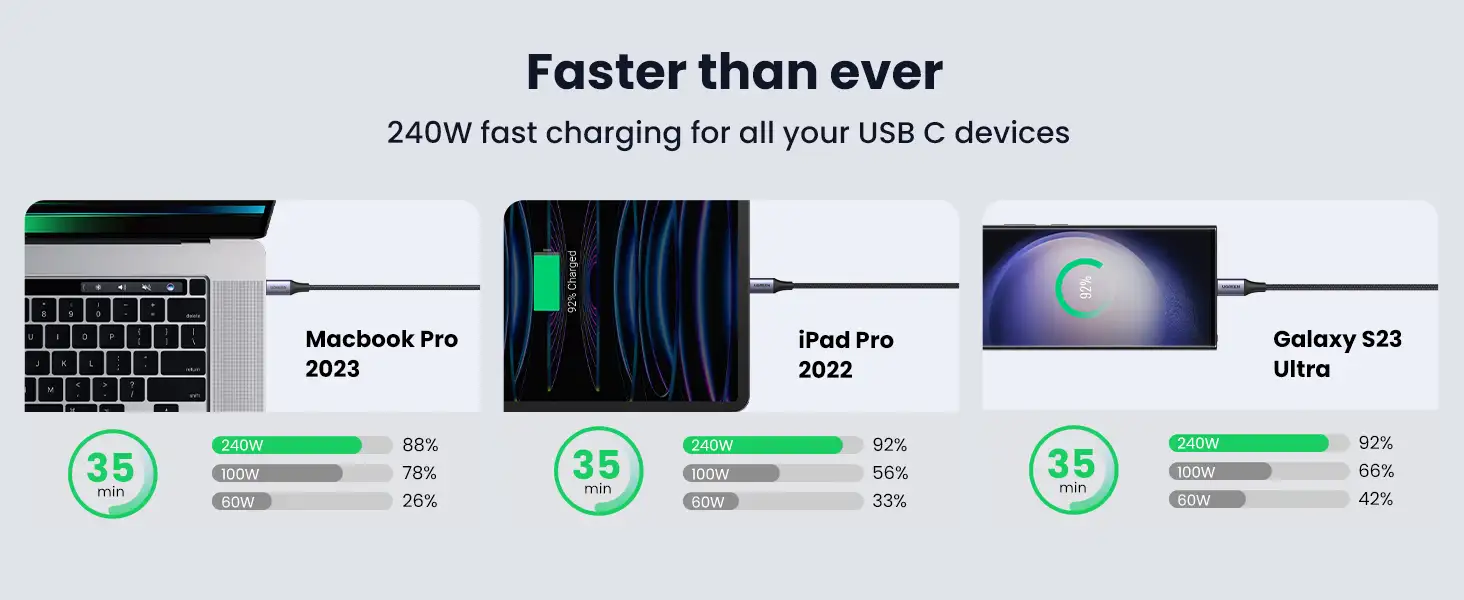 Ugreen US535